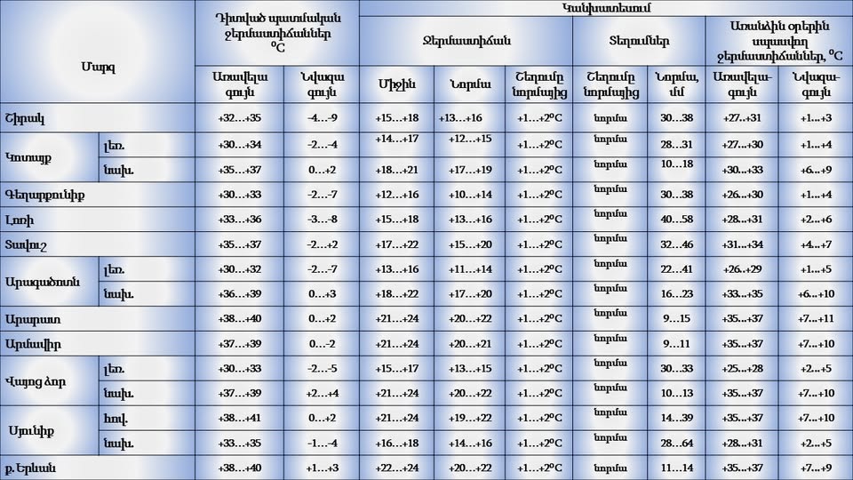 Տղամարդկանց միջազգային օր, Նիկիտա Սիմոնյանի հիշատակը, ֆուտբոլային նորաստեղծ հավակնորդ և այլ նորություններ
